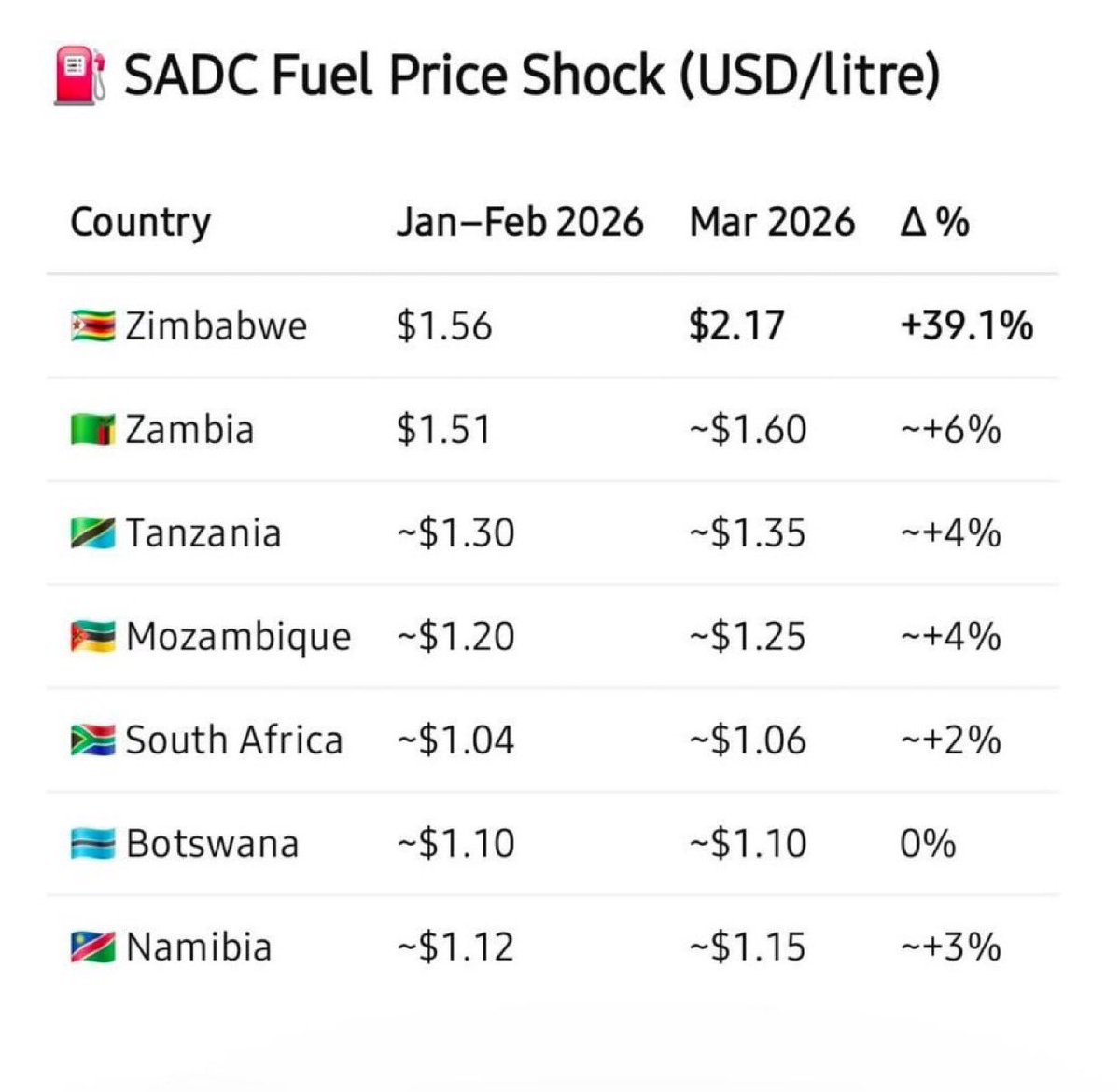 nelson chamisa tweet media