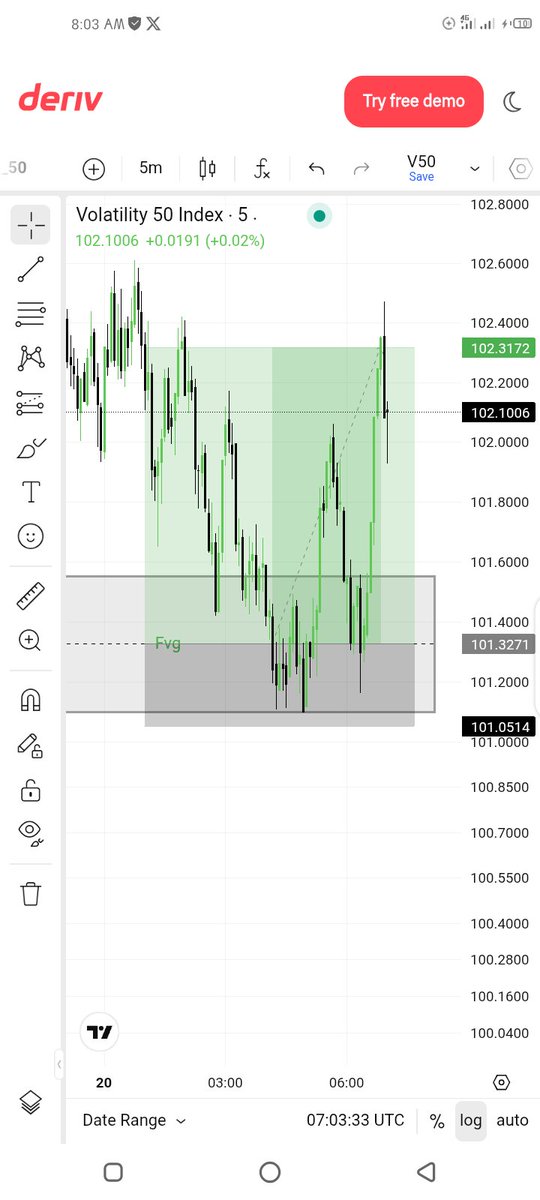 Teetoons Fx 📉🗿 tweet media