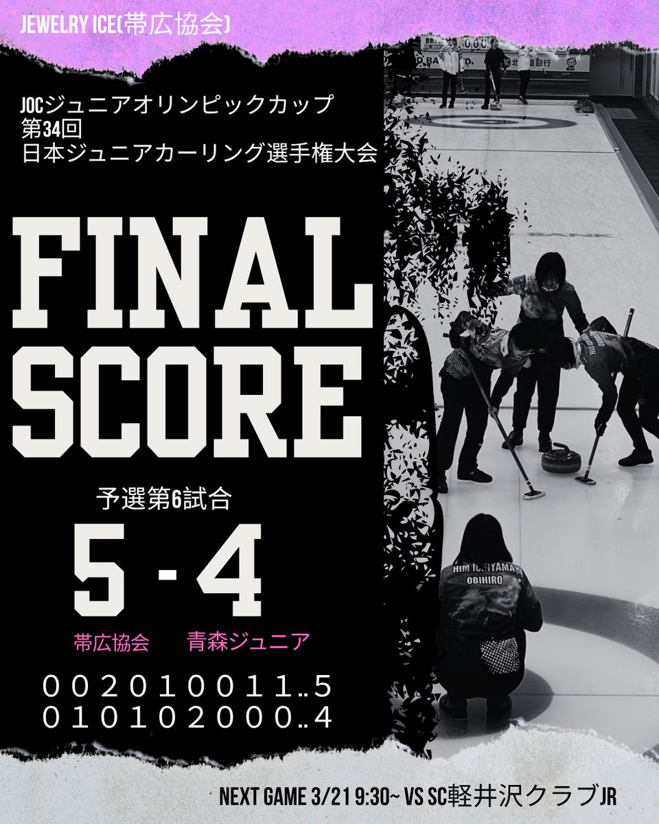 JOCジュニアオリンピックカップ  
第34回 日本ジュニアカーリング選手権大会

予選第6試合
vs 青森ジュニア

5-4で勝利しました！

ＥＥまでもつれる接戦で
最終エンドでいい形を作り、勝つことができました！

next GAME  
3/21 9:30〜
vsSC軽井沢クラブJr  

応援よろしくお願いします！
#jjcc2026