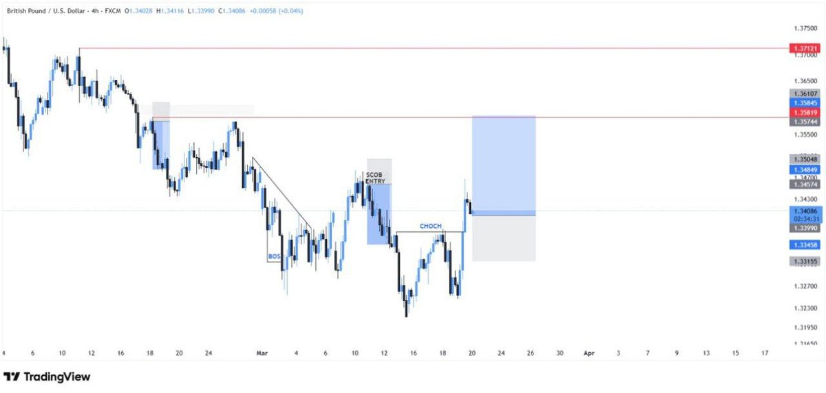 Pro Fx Trader 📊📈 tweet media