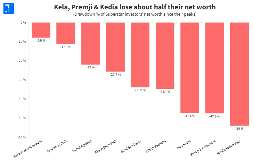 Trendlyne tweet media