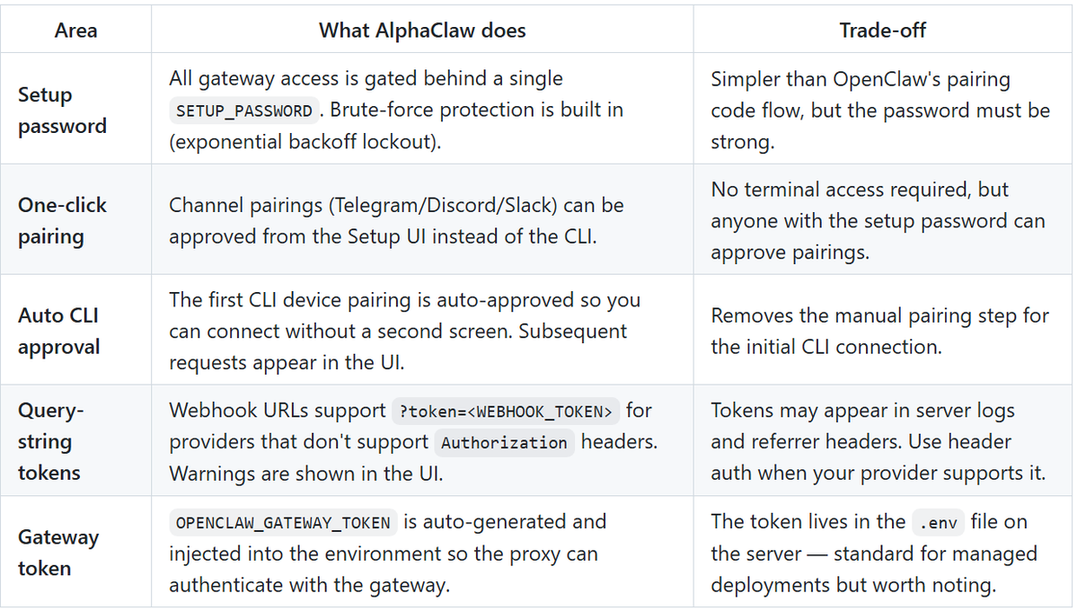 AlphaClaw tweet media