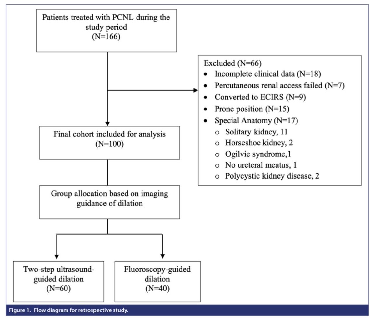 Urology Research and Practice tweet media