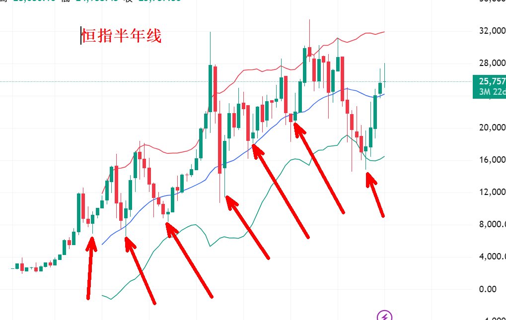 Eric 加密【1000u的上岸日记】 tweet media