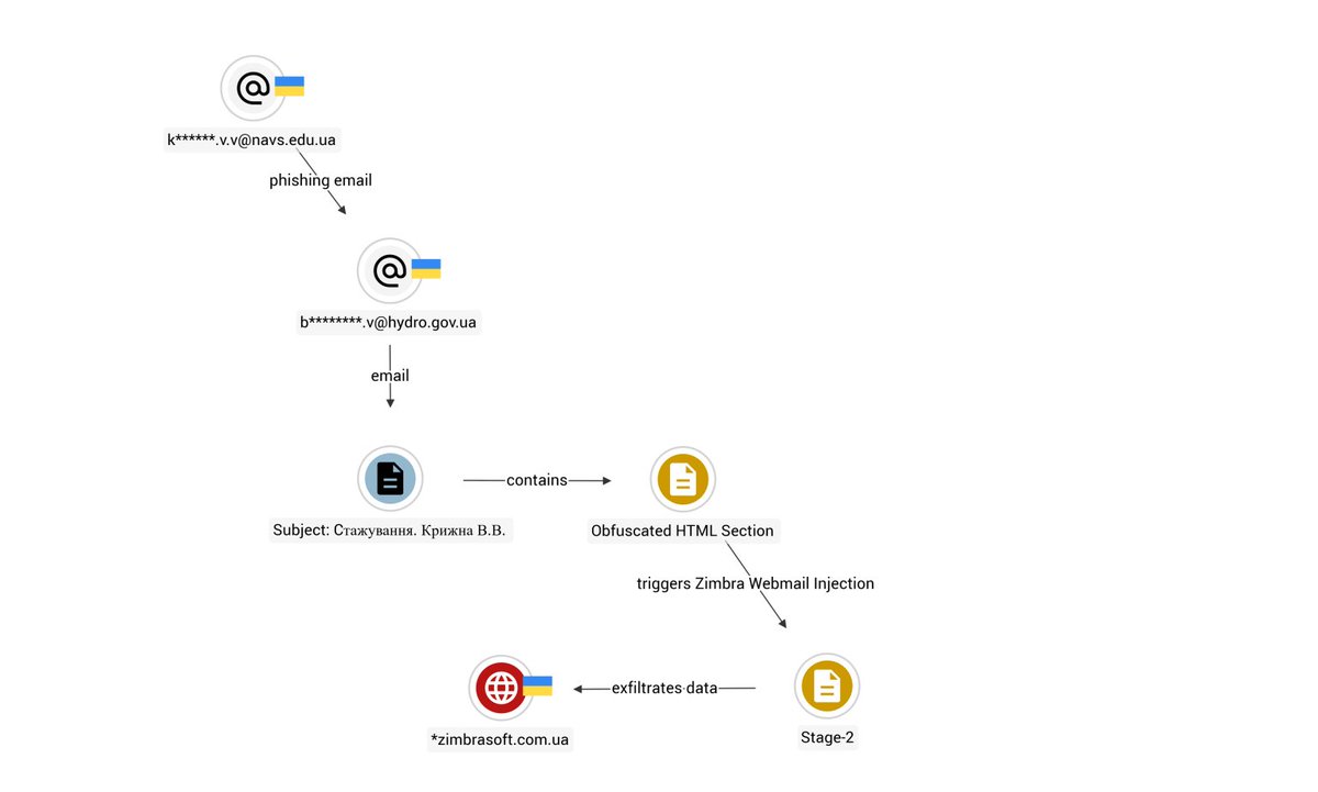 blackorbird tweet media