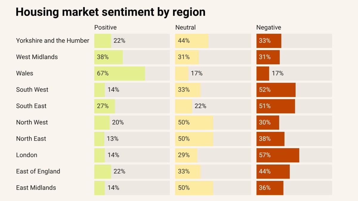 Home Builders Federation tweet media