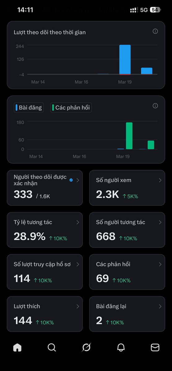 VOANQUAN tweet media