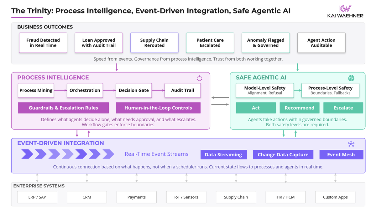 Kai Wähner tweet media