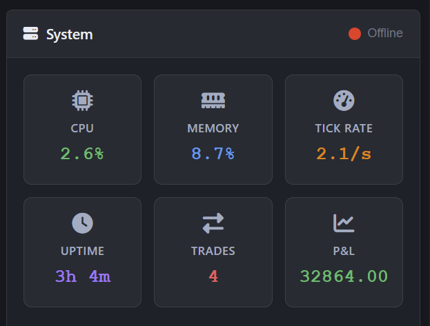 MRQuantAI's tweet photo. Today's system log:
- Signals: 4
- Direction was mix as morning buy on dips and later stage sell on raise.
- 0 human intervention
- 0 screen time
- No Tips, No Tricks, No Courses, No Learning
#Nifty #OptionsTrading #AlgoTrading #MRQuantAI https://t.co/IVHEAZqbjK