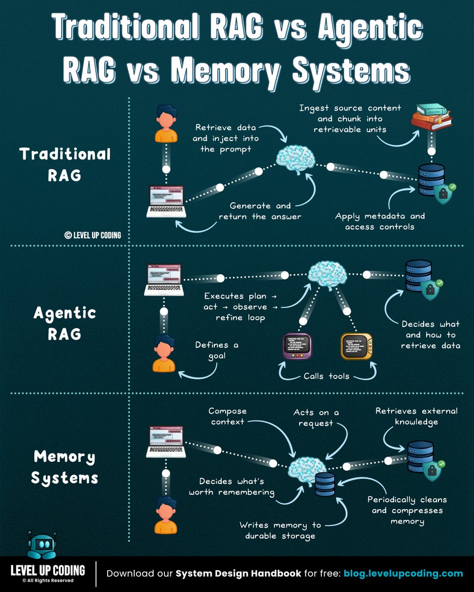 Level Up Coding tweet media