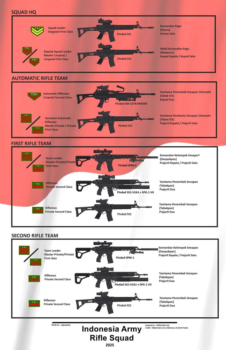 Osprey514 tweet media