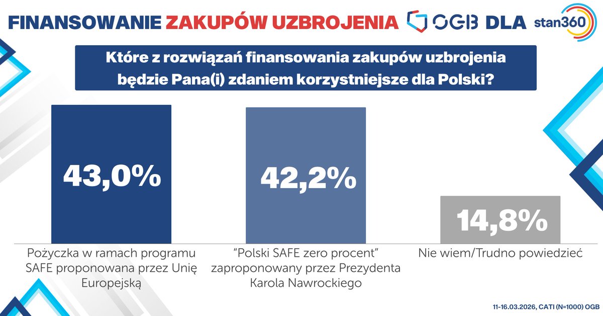 Stan 360 tweet media