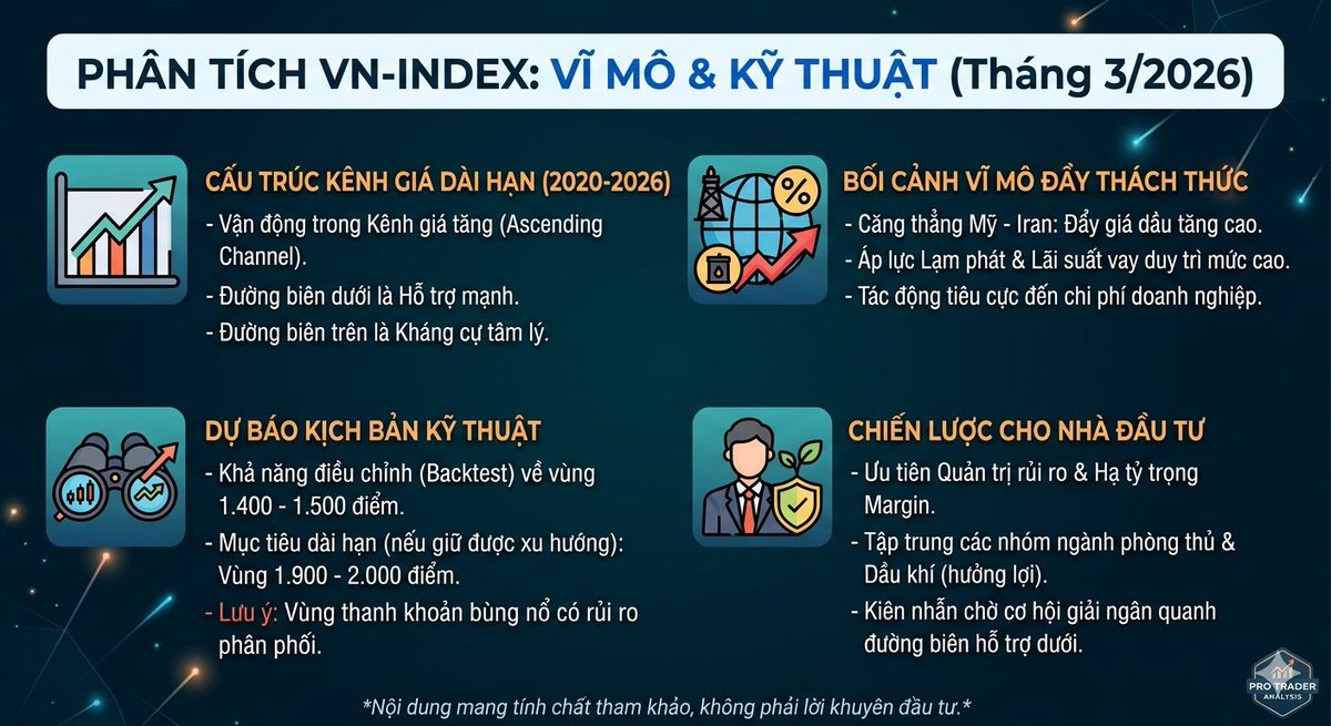 LengThuan's tweet photo. 🌪️ VN-INDEX GIỮA "CƠN BÃO" VĨ MÔ: CƠ HỘI HAY RỦI RO? https://t.co/vfS1FtEQq7