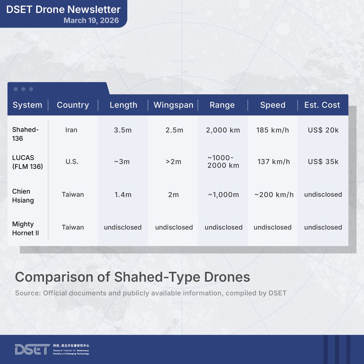DSET Taiwan tweet media