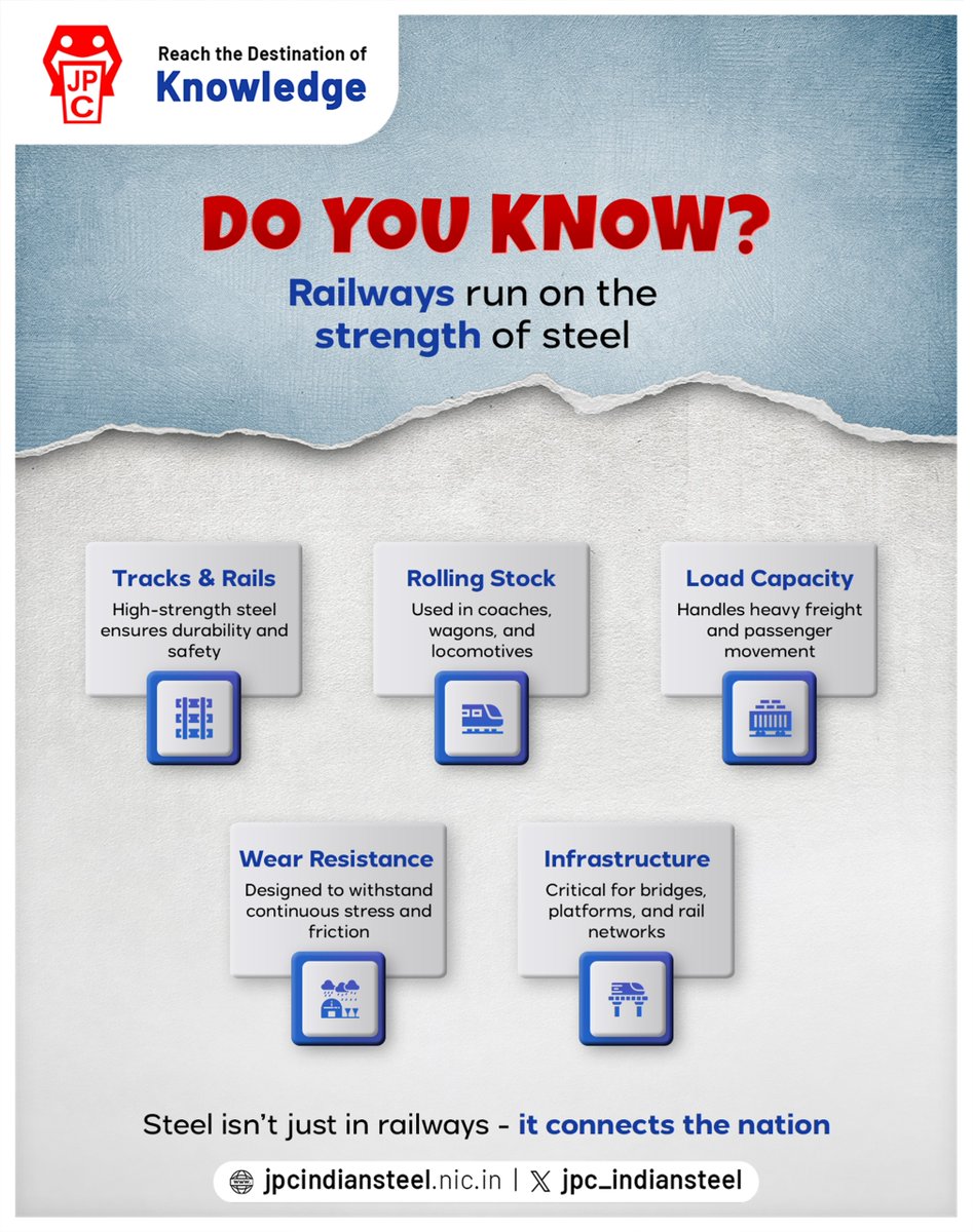 jpc_indiansteel's tweet image. From durable tracks to powerful locomotives, steel ensures safety, efficiency, and seamless connectivity across the nation.

#Steel #Railways #Infrastructure #Transportation #Engineering #Connectivity #MakeInIndia #NationBuilding #Logistics #JPC