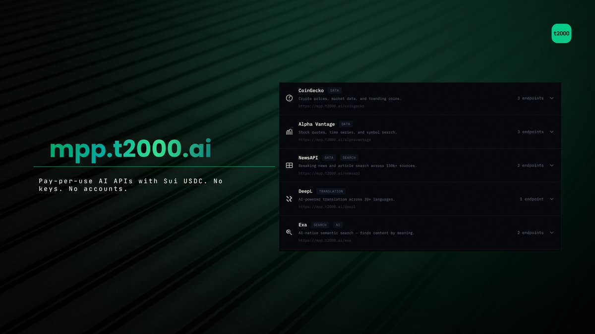 Your agent can now pull crypto prices, stock quotes, breaking news, translate text, and search by meaning.

No API keys. Just pay.

mpp.t2000.ai