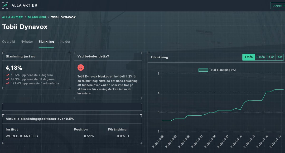 Tillväxtinvesteraren tweet media