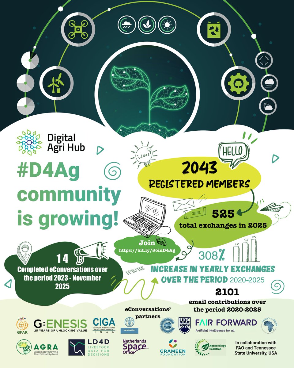 The Digital Agri Hub tweet media