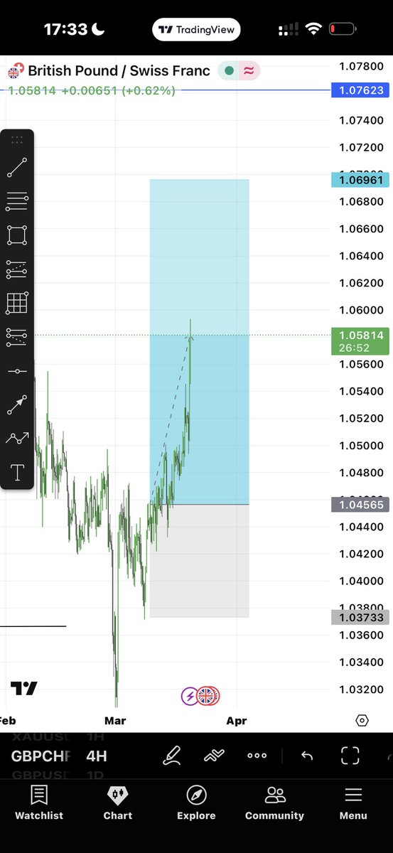 DUKE 🇲🇾 tweet media