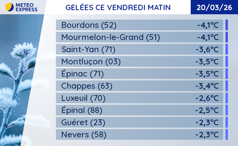 Météo Express tweet media