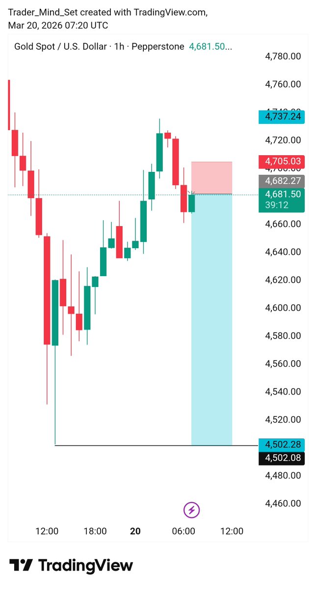 Trader Mind_Set 🚀 tweet media