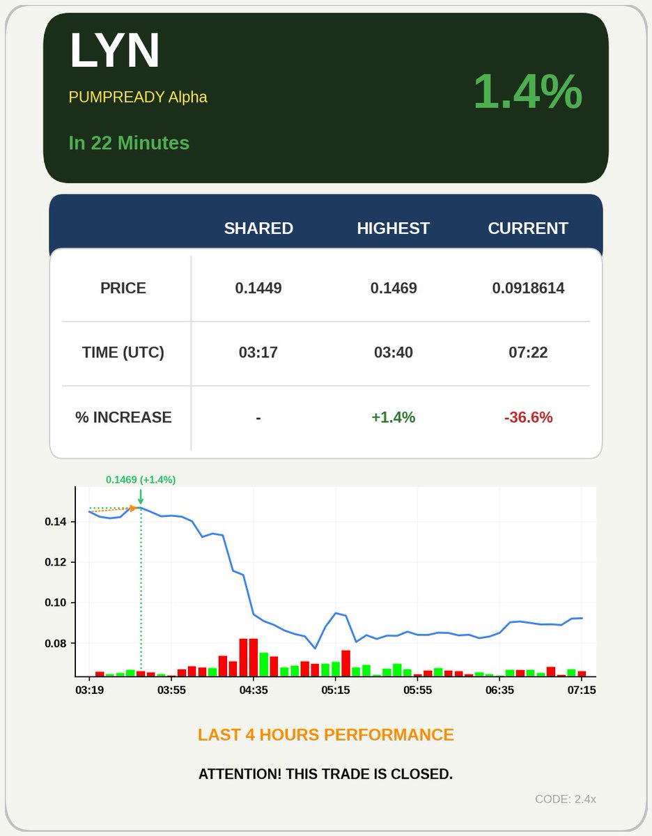 4-Hour AI Signals tweet media