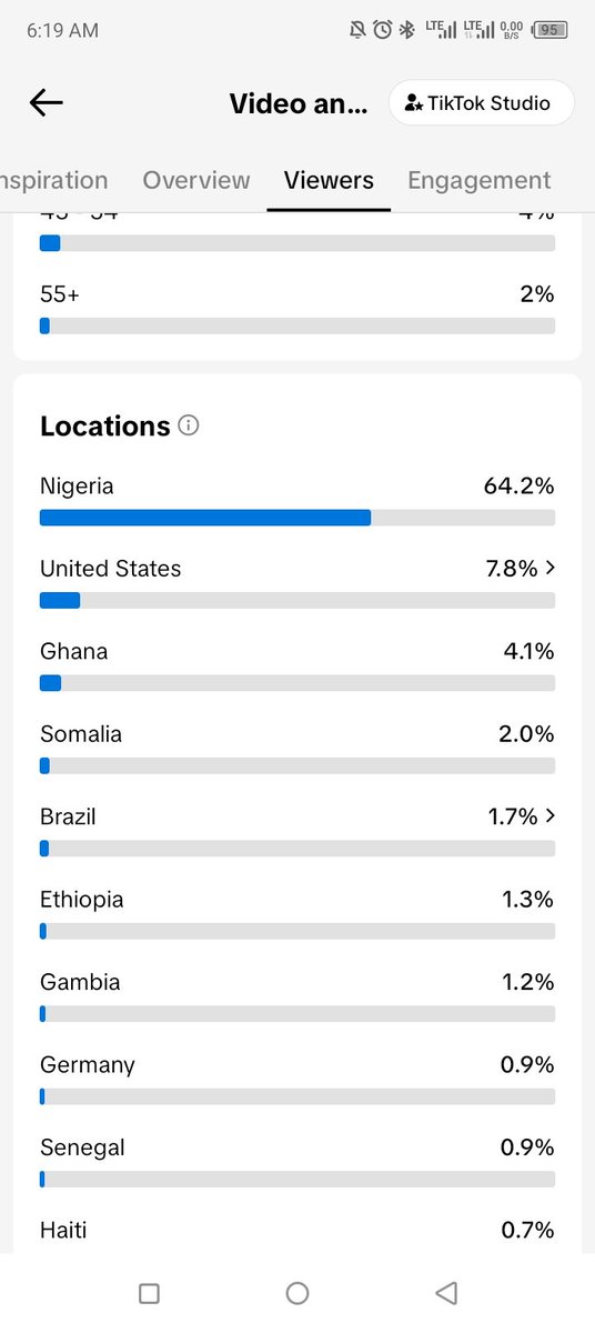 Nanshak_John tweet media