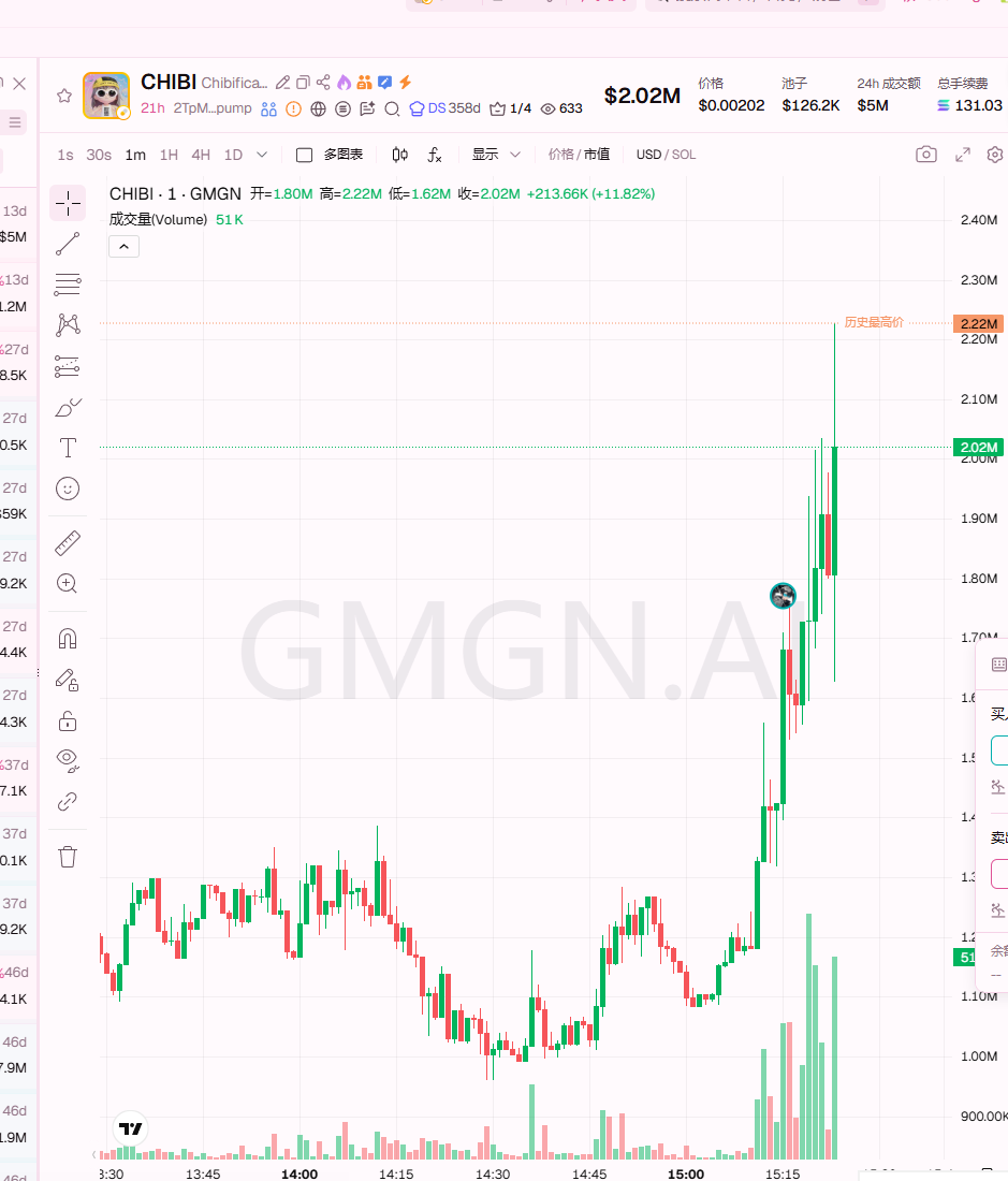 小鱼Daisy🔶BNB🦞 tweet media