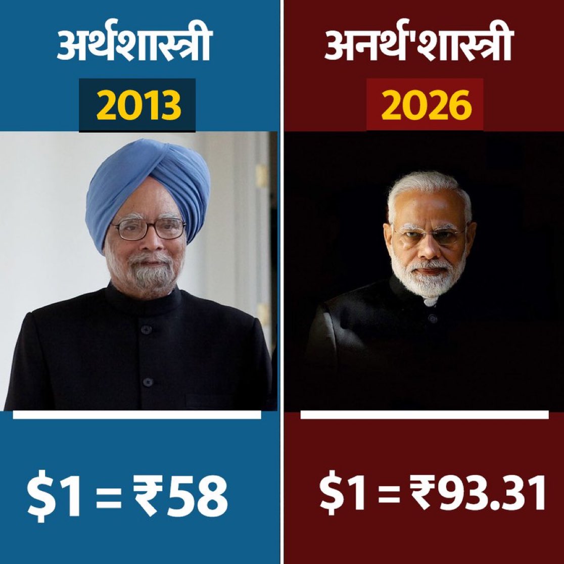 अर्थशास्त्री VS अनर्थ शास्त्री