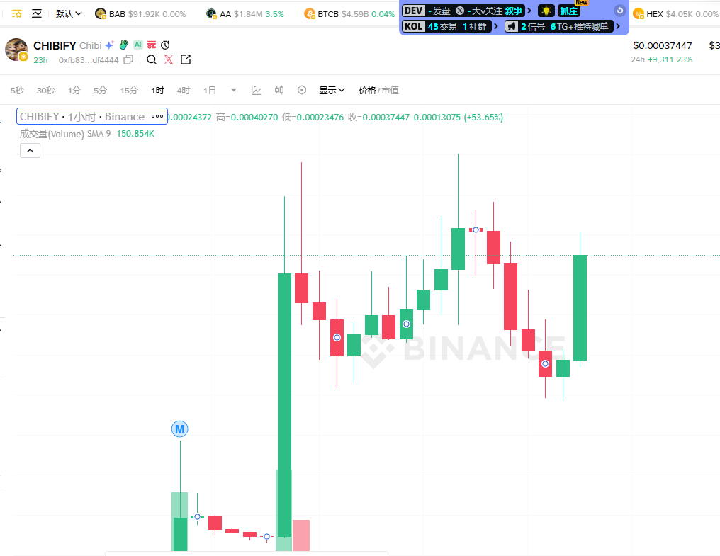 小鱼Daisy🔶BNB🦞 tweet media