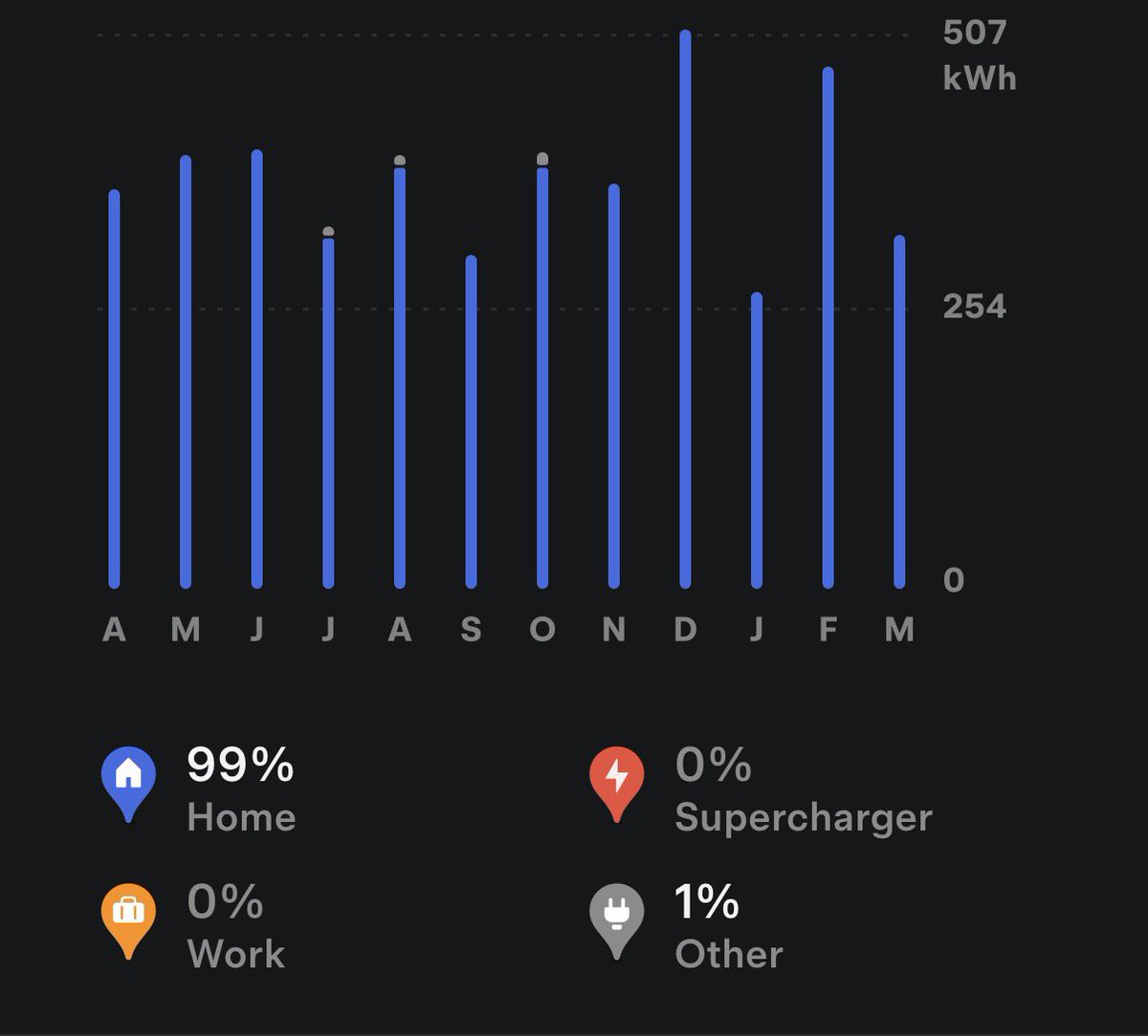 KarrDriver tweet media