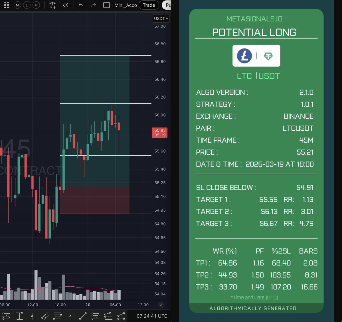 Meta Signals tweet media