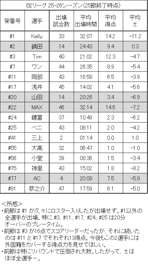 武田 達也 tweet media