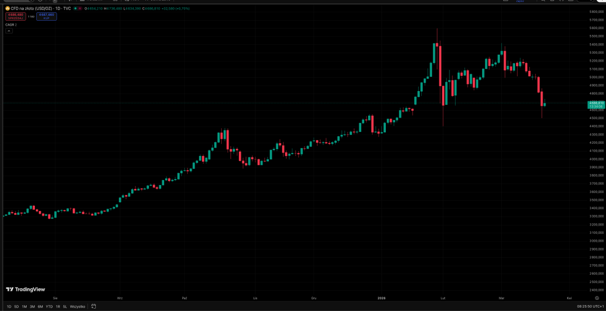 Ukryta Opcja Amerykańska tweet media