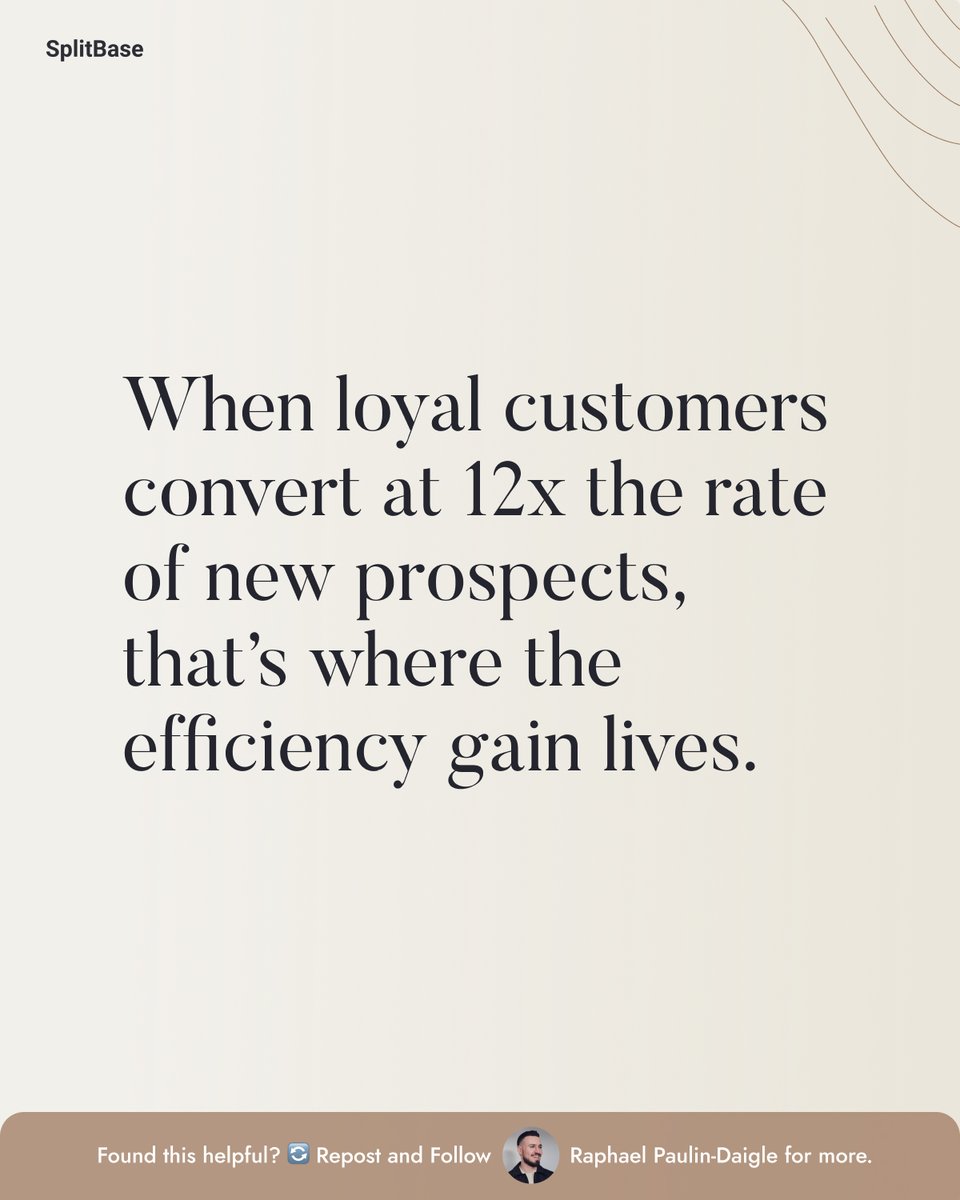 Raphael - CRO & Landing Pages tweet media