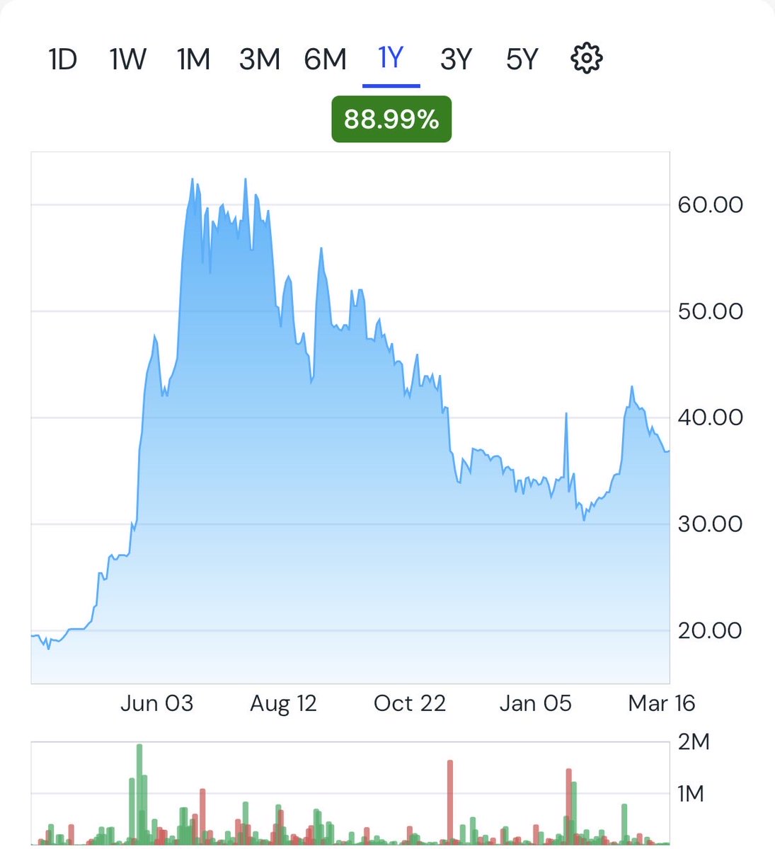 Equity Development tweet media