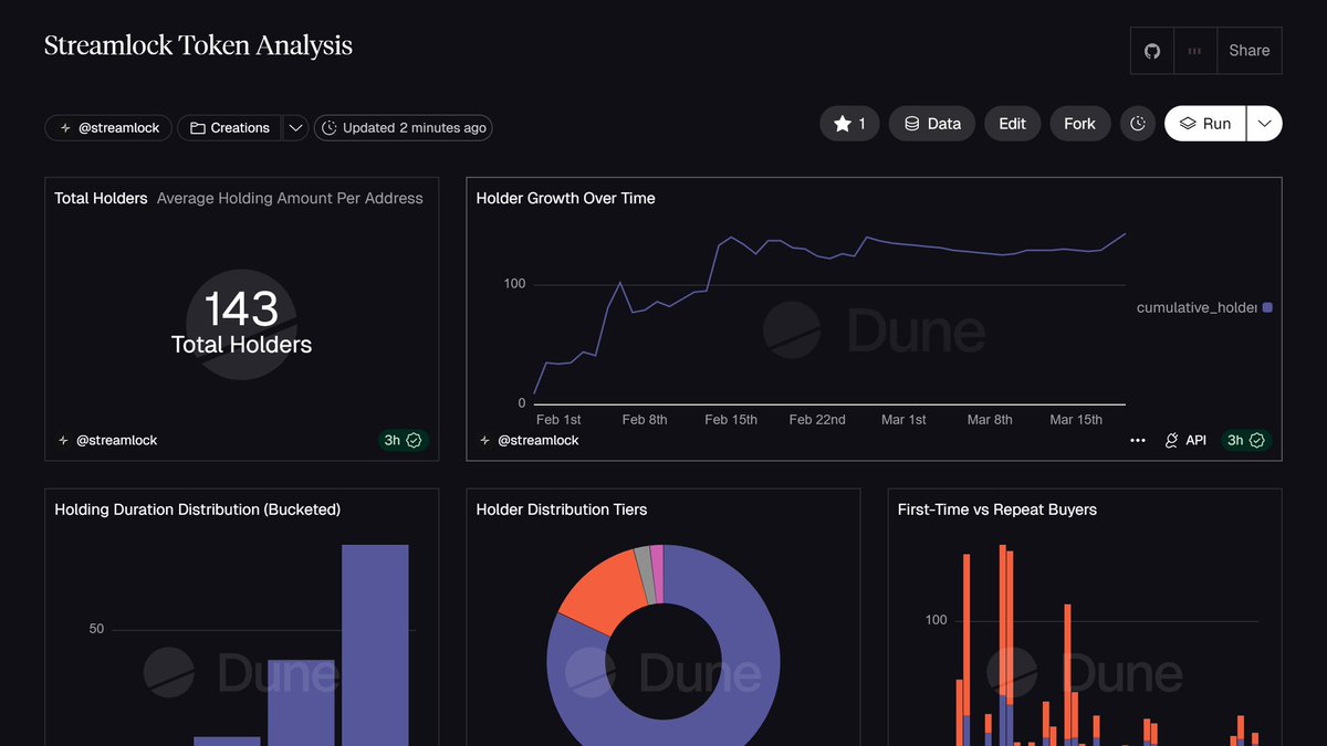 Streamlock tweet media