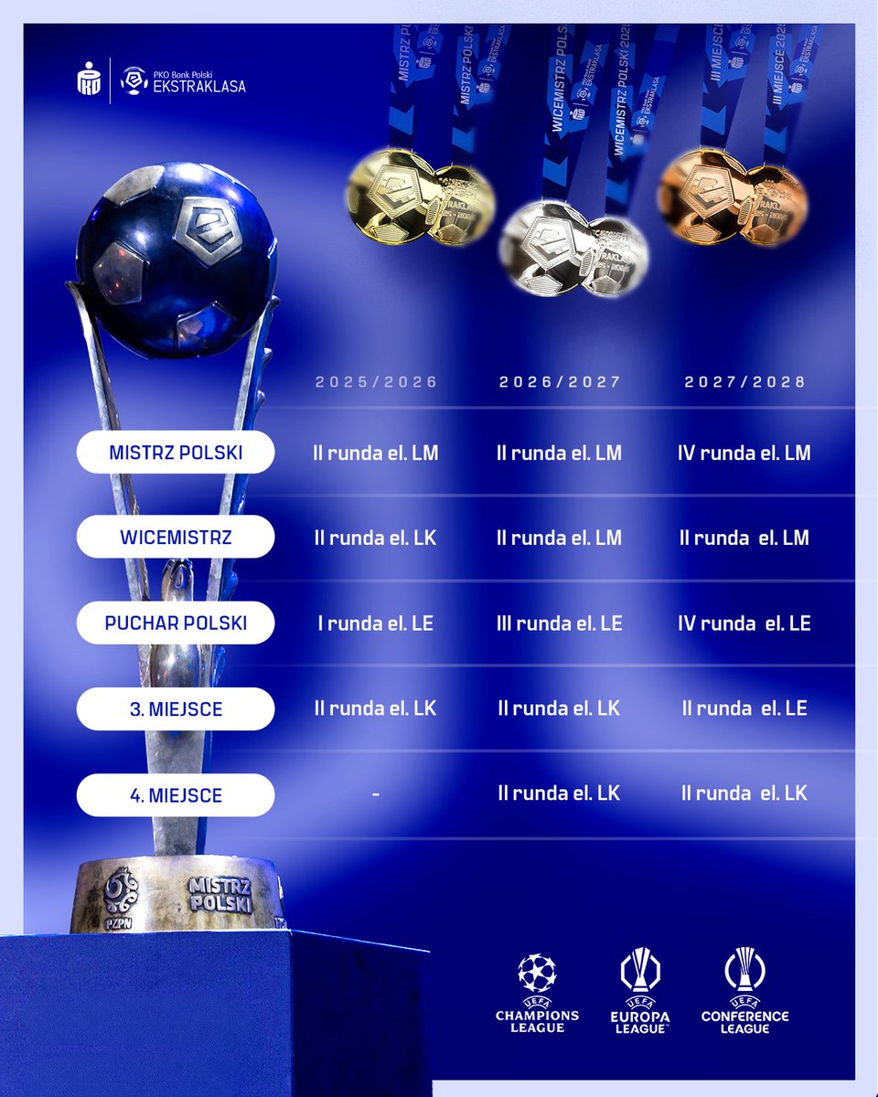 PKO BP Ekstraklasa tweet media