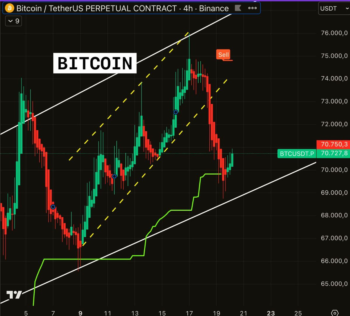 Smart Money Crypto tweet media