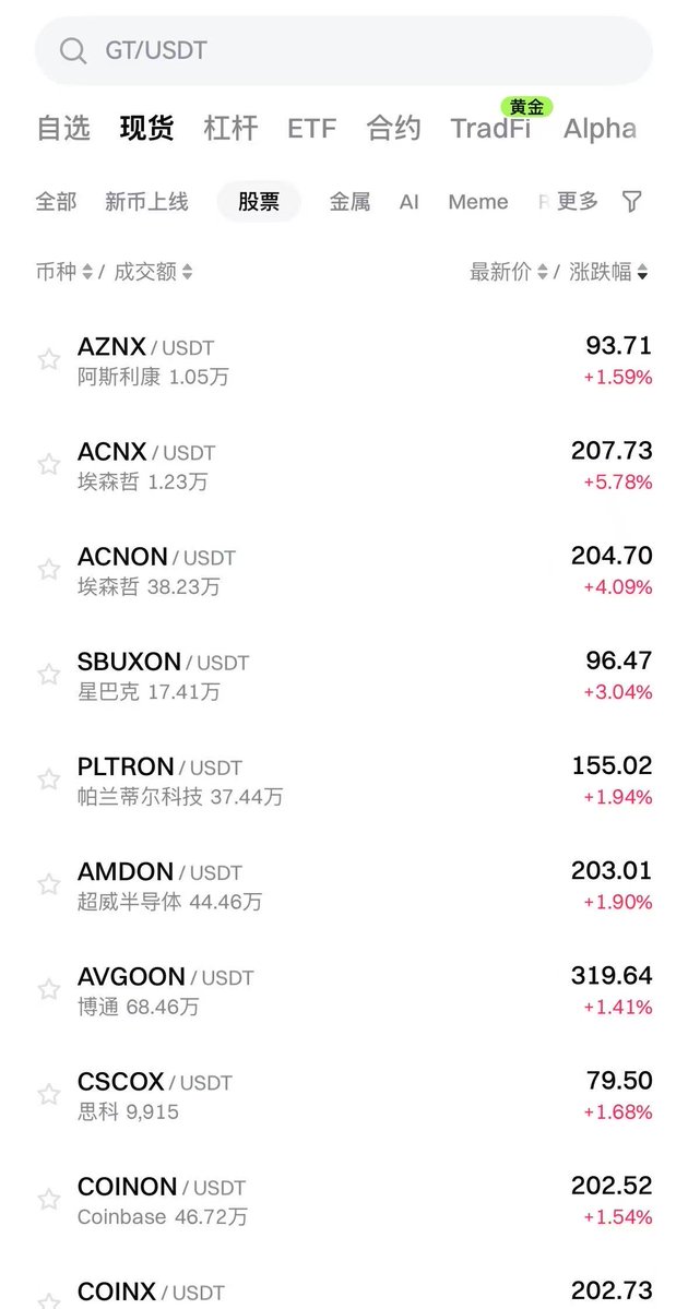 Snowball(抓住金狗版)🔶 BNB ETHGas ⛽️ 🤖ボッ🦅 tweet media