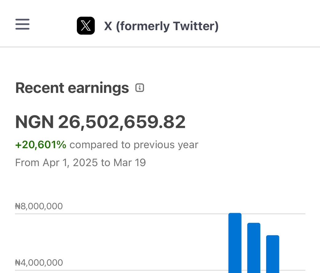 Peace Ighodaro💛 tweet media