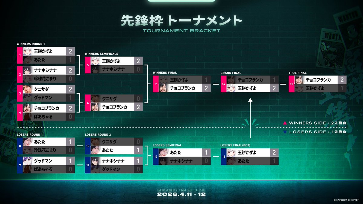 ZETA チョコブランカ🍫⚡️ tweet media