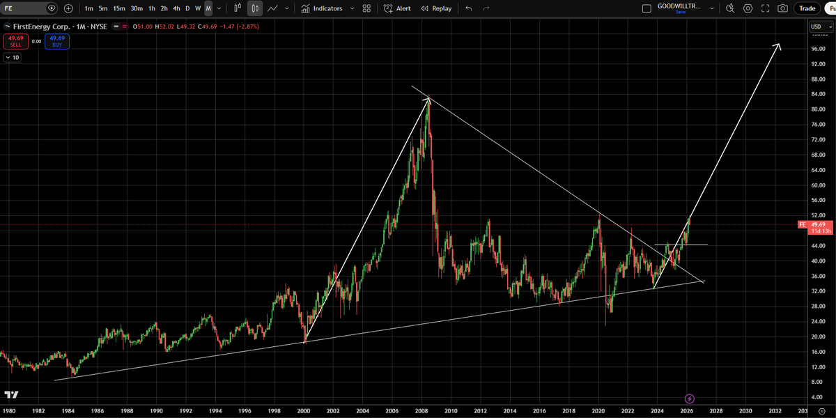 Goodwill Trader tweet media