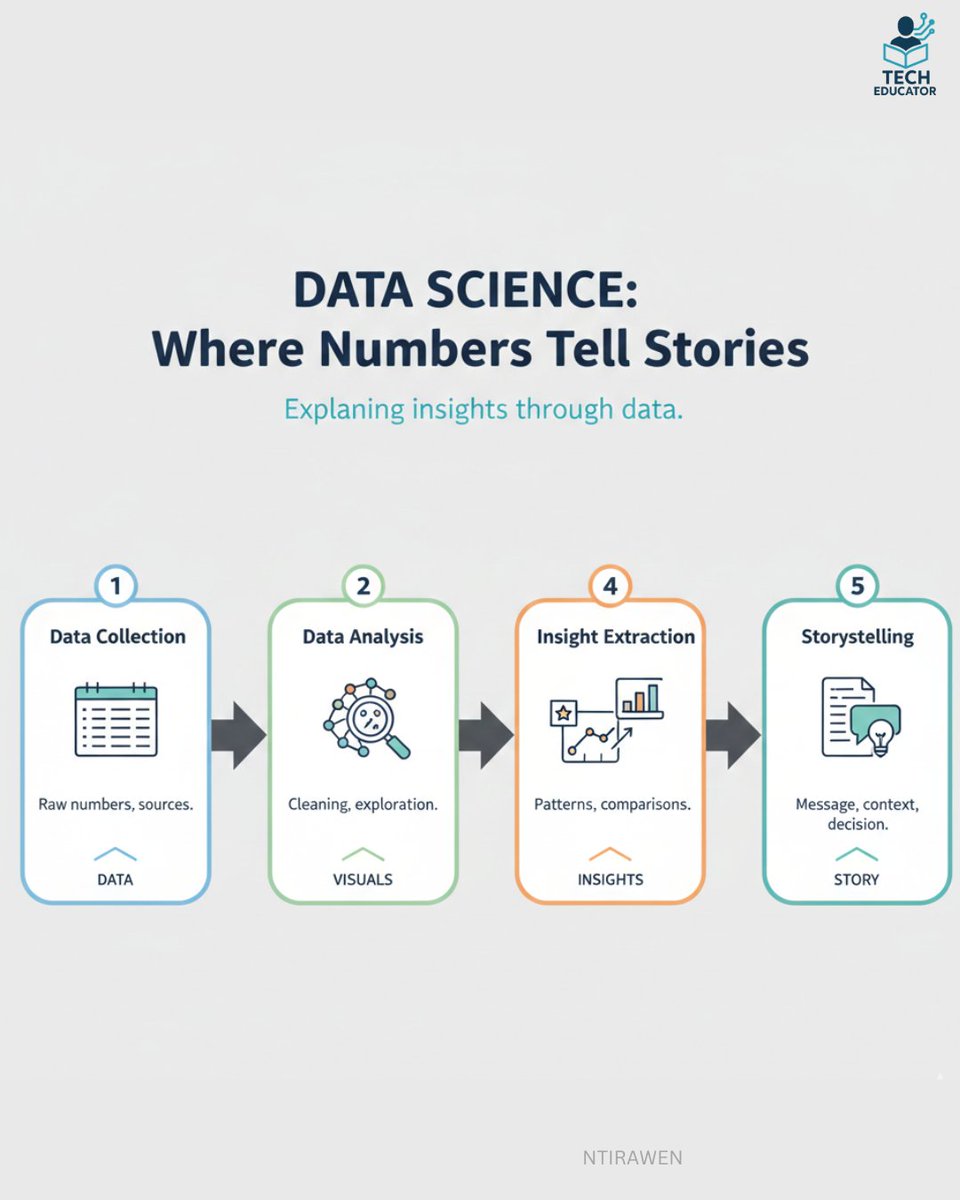 Tech Educator tweet media