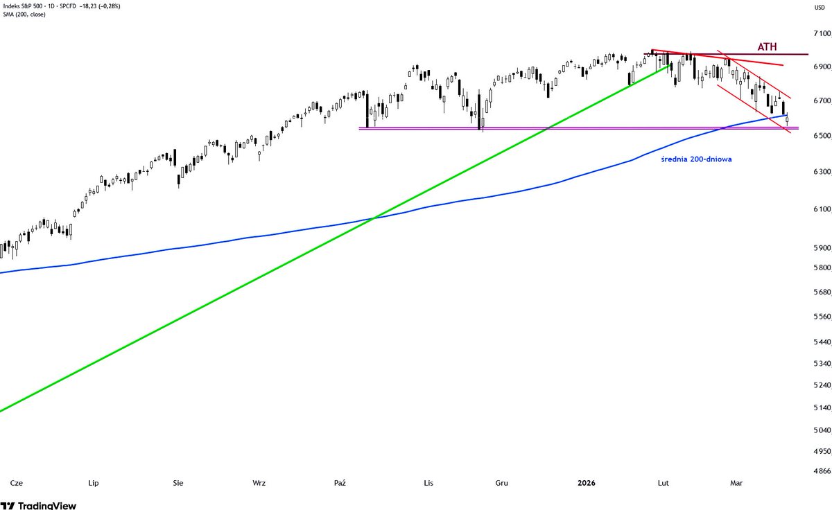blogi.bossa.pl tweet media