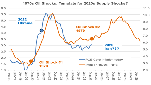 Douglas Orr, CFA tweet media