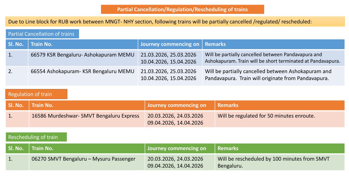 DRM Bengaluru tweet media