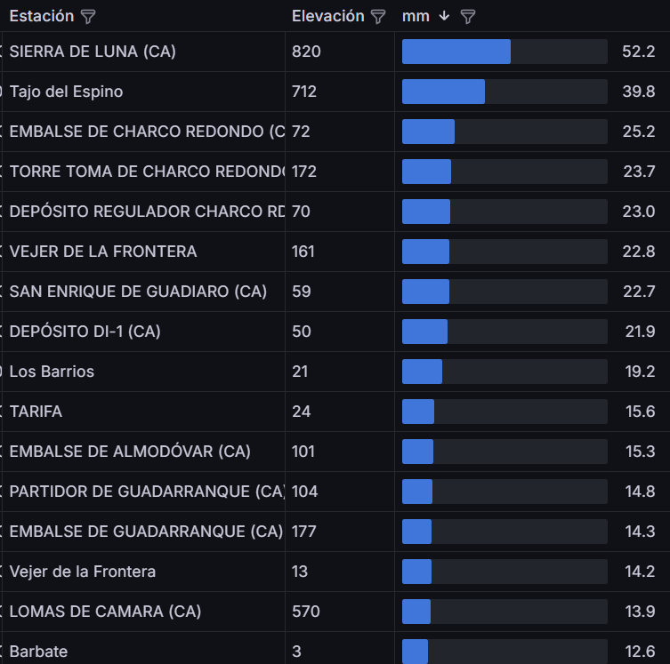 Meteo Campo de Gibraltar tweet media