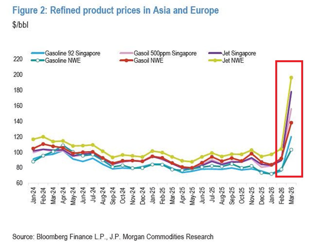 Global Markets Investor tweet media