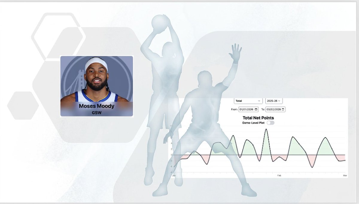 Hooponomics tweet media